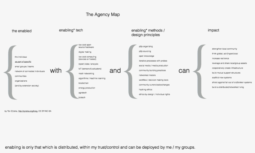 Agency By Ton Zylstra, transparent png
