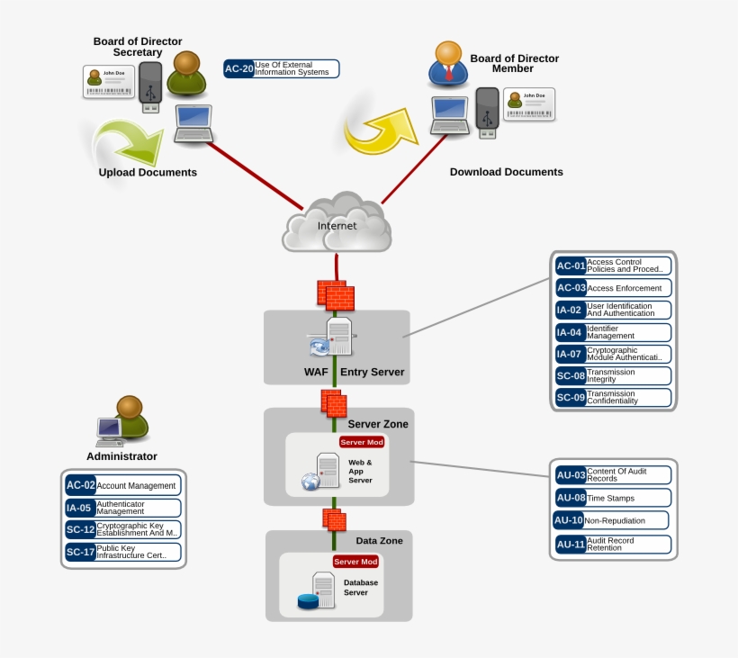 Your Browser Does Not Support Svg Files We Recommend, transparent png