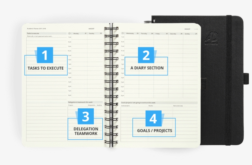 Action Layout That Get Things Done, transparent png