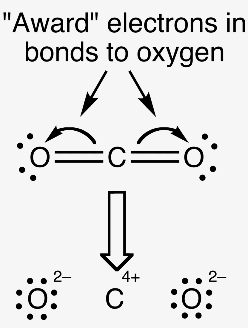 File - Co2-2, transparent png