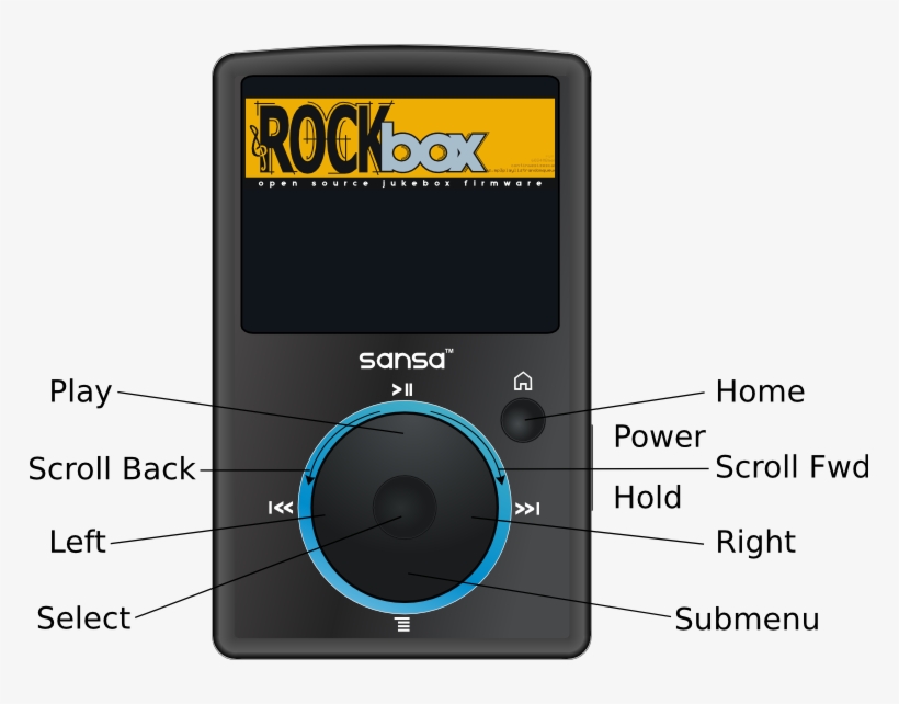 Is From The Rockbox Manual For The Fuze, transparent png