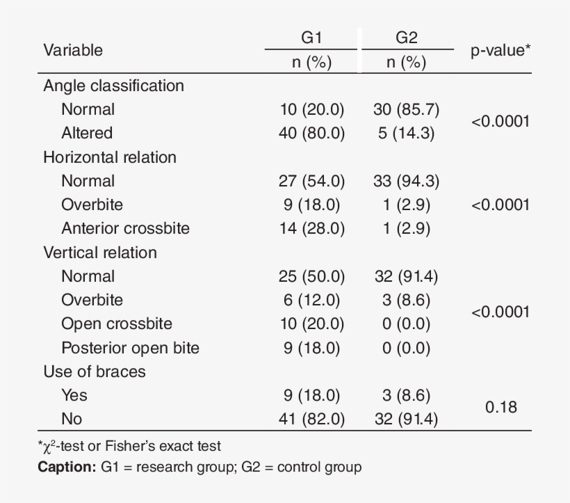 Sample Characterization Regarding The Classification, transparent png