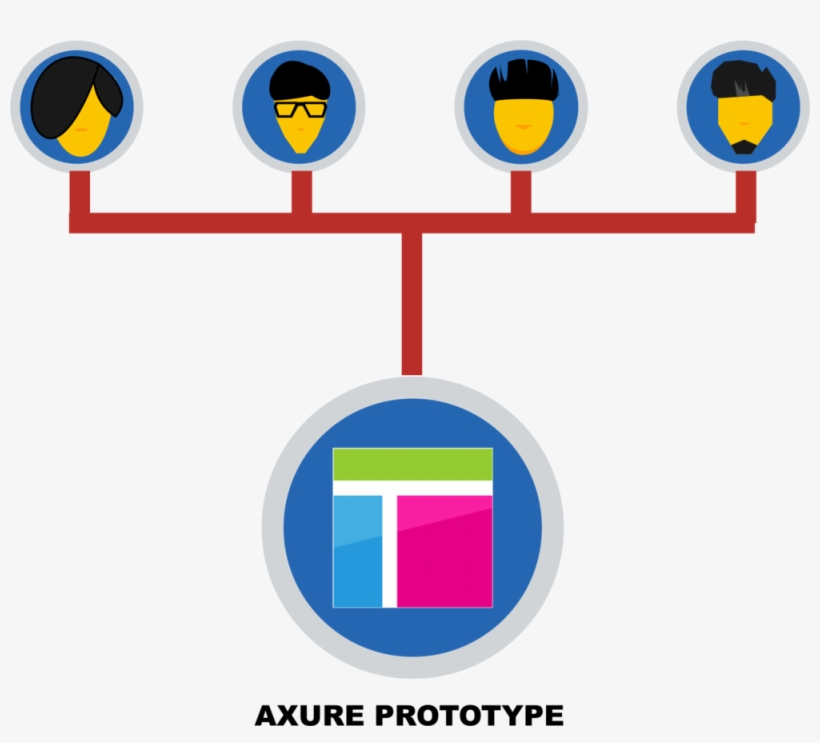 Axure Prototype, transparent png