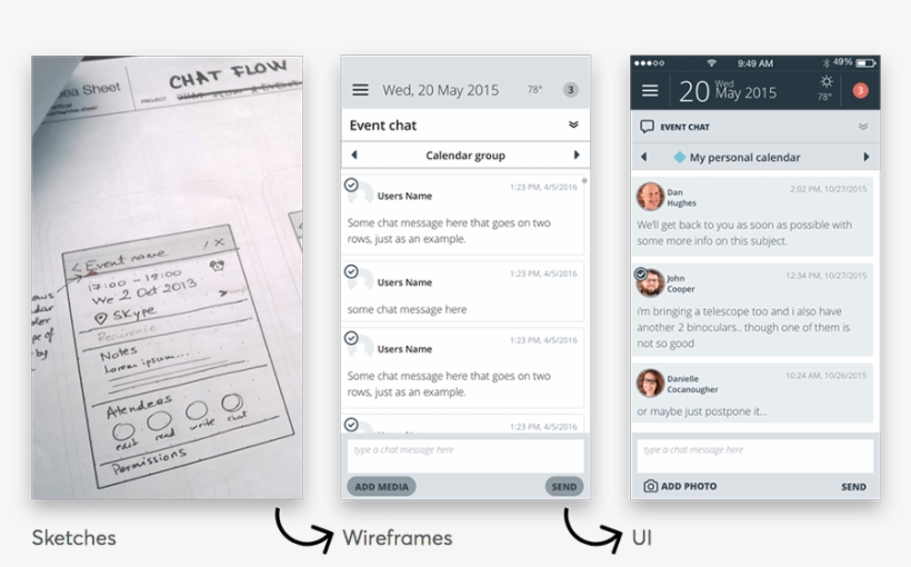 Why Should I Create A Design Prototype, transparent png