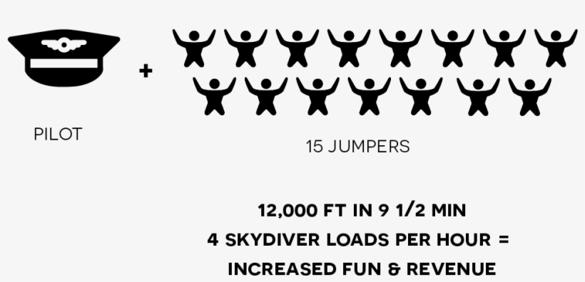 National Skydiving Team And Several Parachute Clubs,, transparent png