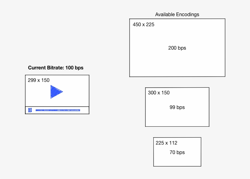 Bitrate Switching 1, transparent png