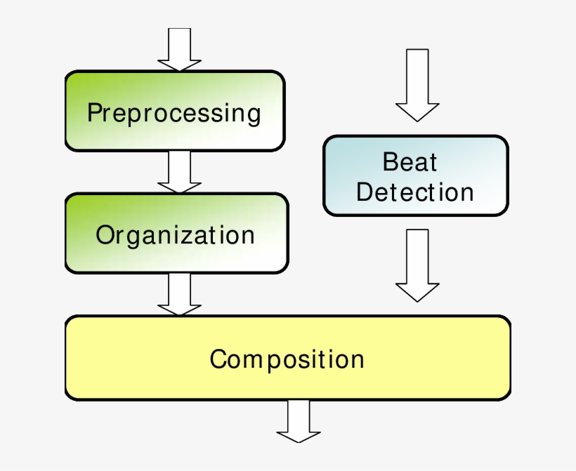 System Flowchart Of The Proposed Titling Slideshow, transparent png