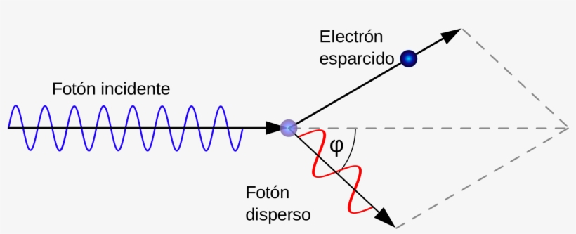 File - Compton Scattering-es - Svg, transparent png