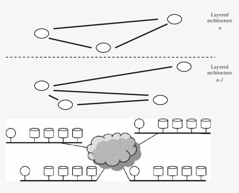 P2p Topologies Overlay, transparent png