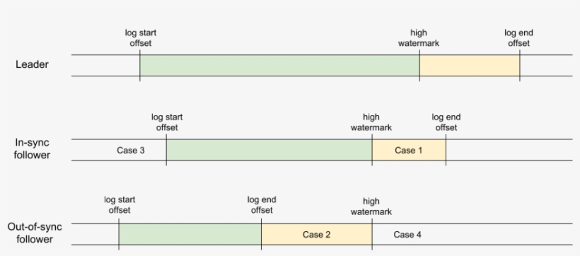 Additionally, Follower Fetching Introduces The Possibility, transparent png