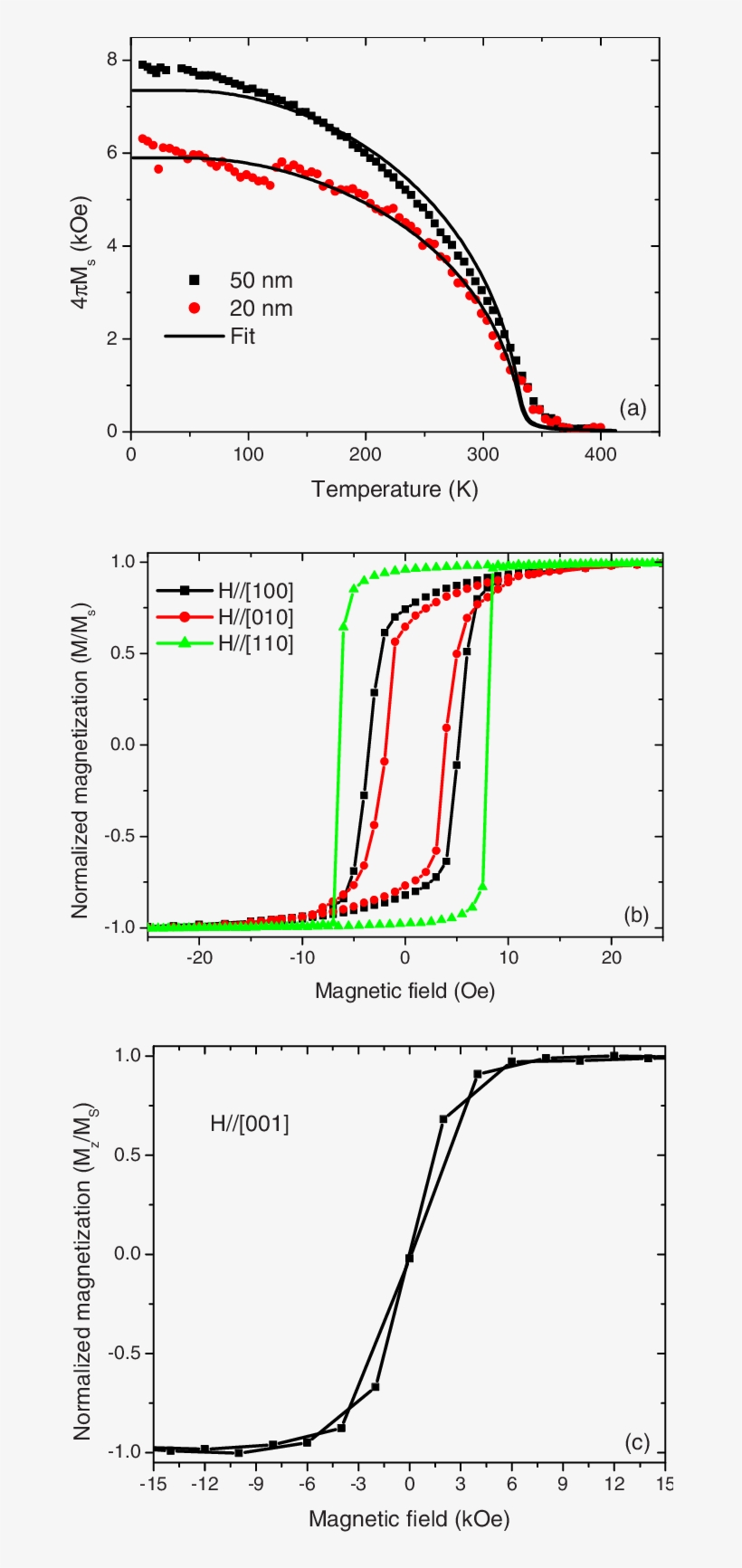 Color Online A Temperature Dependences Of 4m S In A, transparent png
