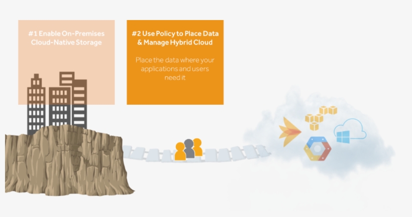 Use Policies To Place Data Where It's Needed, Across, transparent png