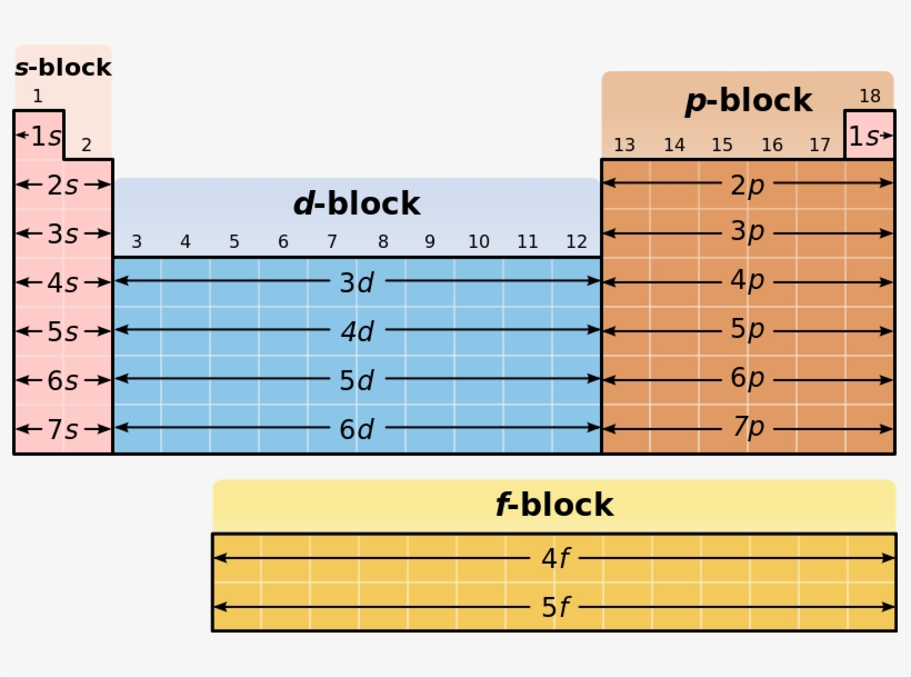 Com/academy/lesson/s Block, transparent png