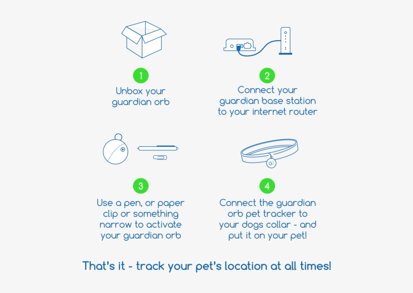 Guardian Orb, transparent png