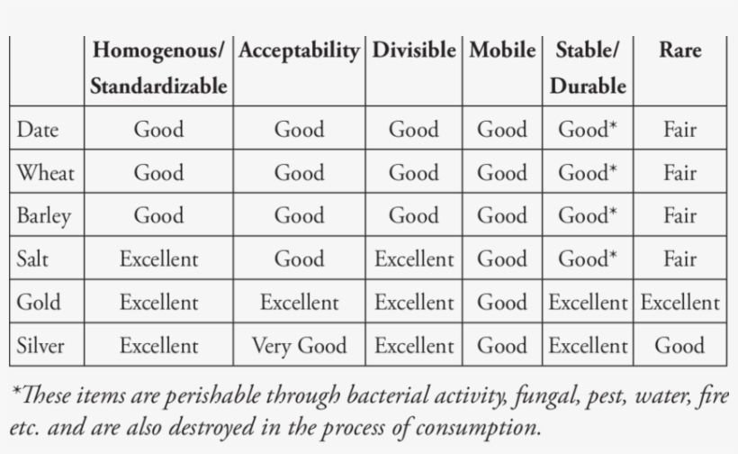 Commodities With Money Characteristics, transparent png