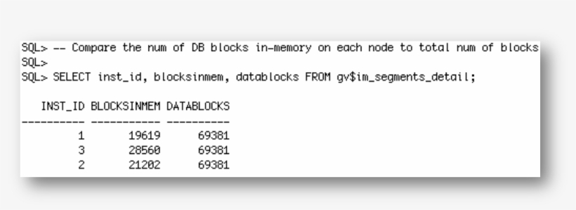 As You Can See The Lineorder Table Is Made Up Of 69,381, transparent png