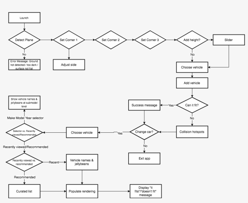 App Flow, transparent png