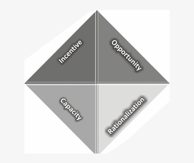 The Fraud Diamond - Marking Tools, transparent png
