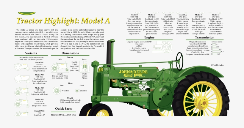 John Deere Infographic - Tractor, transparent png