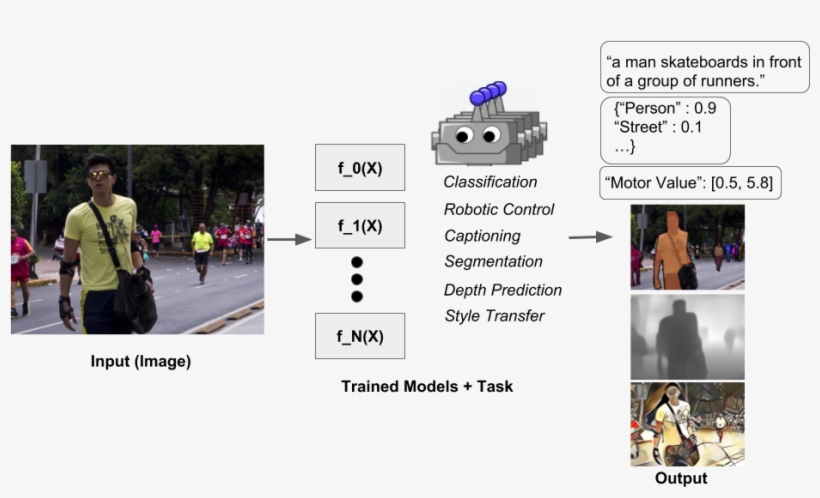 How We Think About Perception Today - Nordic Walking, transparent png