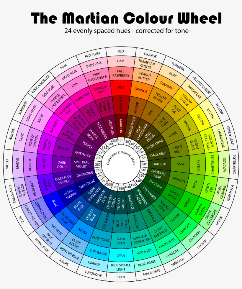 Как Использовать Омбре В Интерьере - Colour Wheel In Art, transparent png