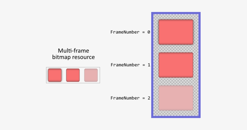 Please Don't Confuse The Frame View With Frame Of A - Pattern, transparent png