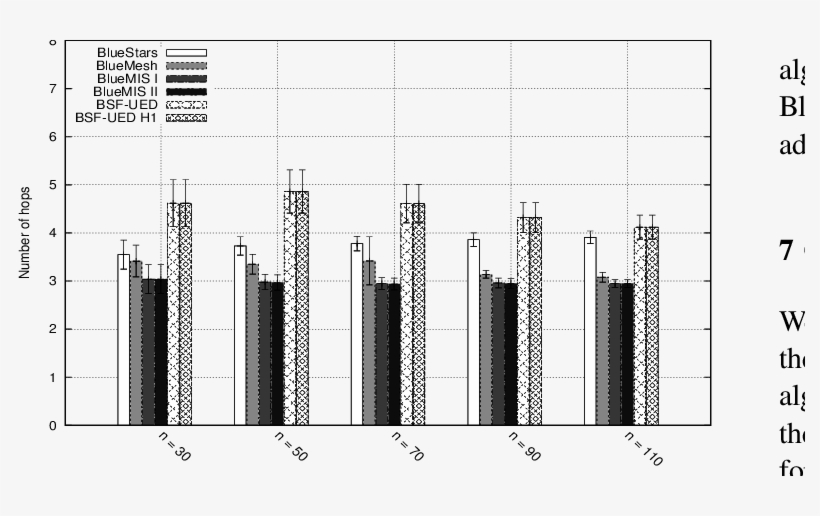 Comparison Of The Number Of S/s Bridges, transparent png