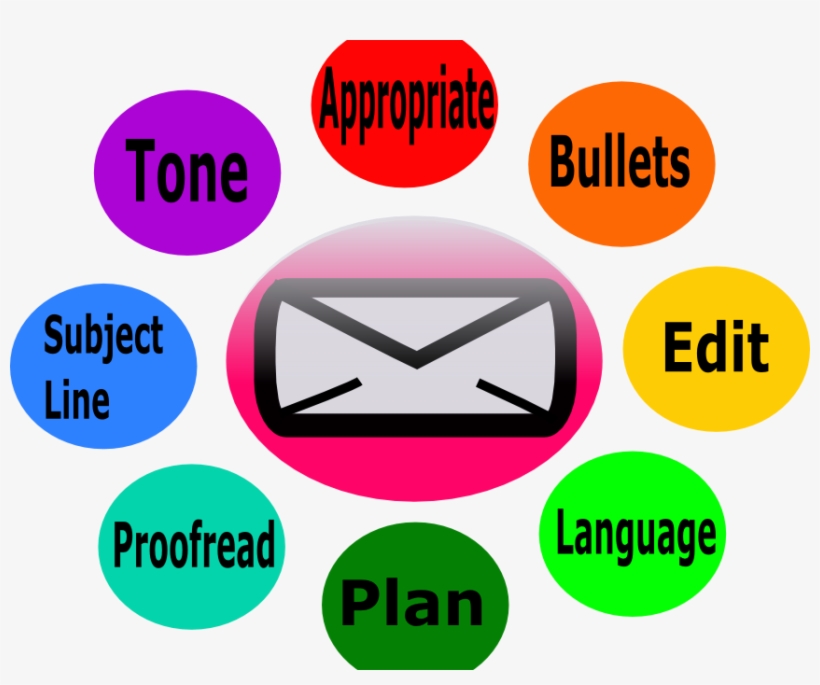 Simple Tips For Perfect Email Etiquette, transparent png