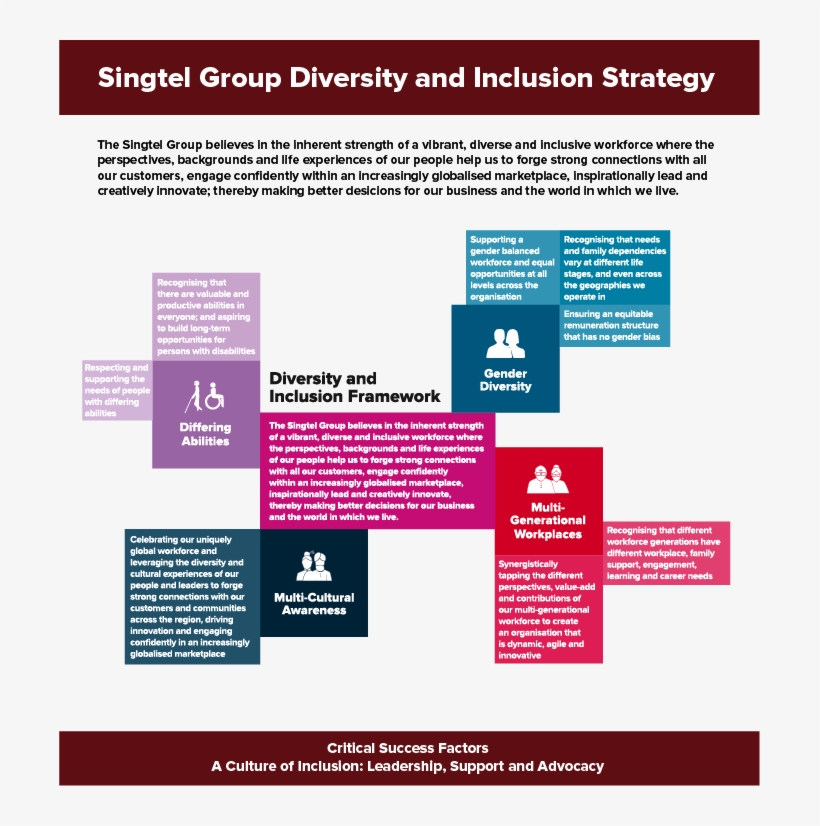 The Singtel Group Code Of Conduct For Employees Governs, transparent png