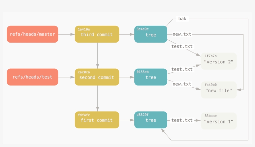 When To Merge Vs, transparent png