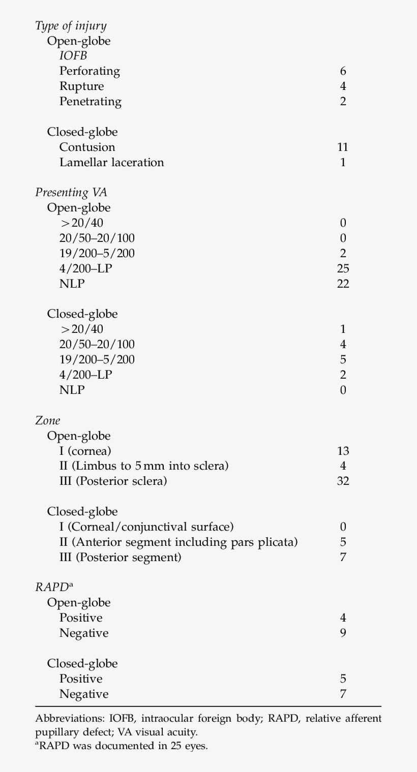 Classification Of The Variables According To Ocular, transparent png