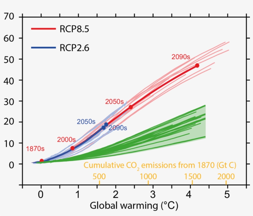 Oeschger Centre For Climate Change Research, transparent png