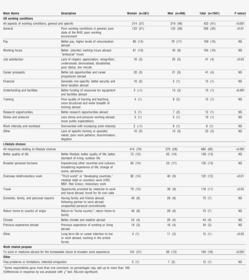 Examples Of Reasons For Considering Leaving The United, transparent png