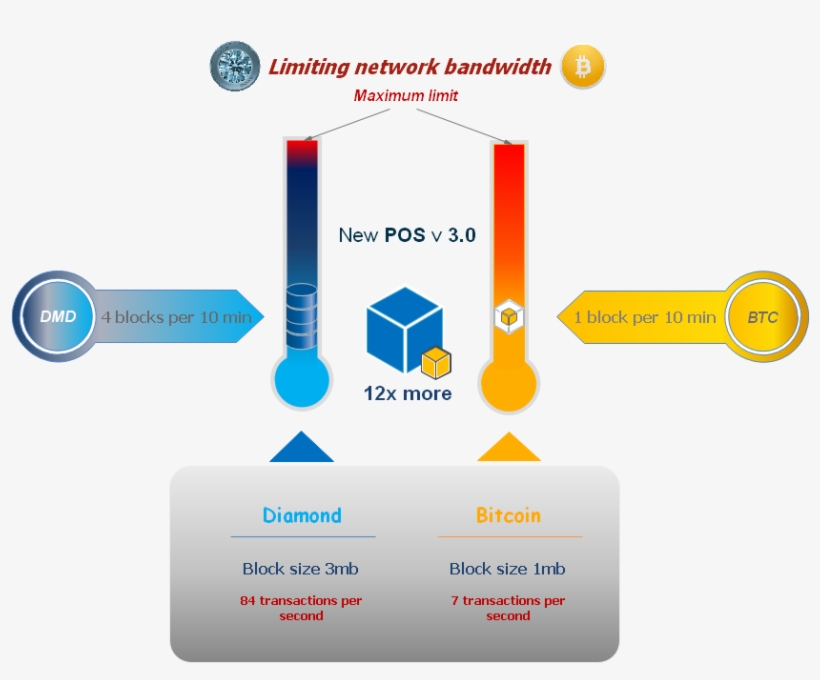 Transaction, transparent png