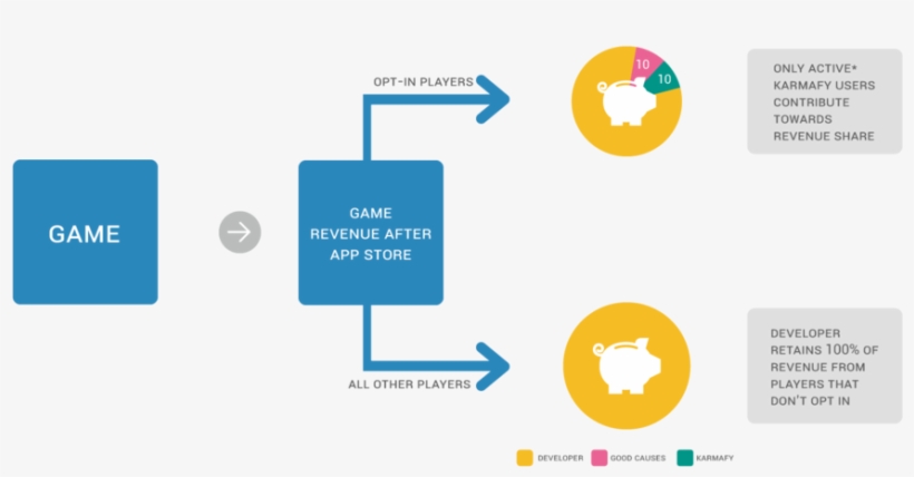 A 10% 10% Charity Platform Fee Is Charged On These, transparent png