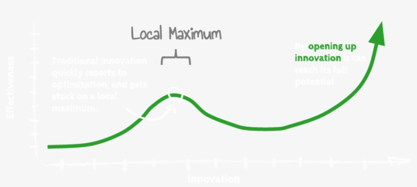 Open Social Innovation, transparent png