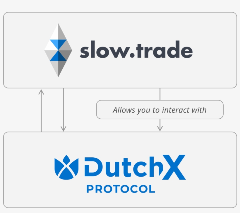 Trade Application Builds On Top Of Our Open, Decentralized, transparent png