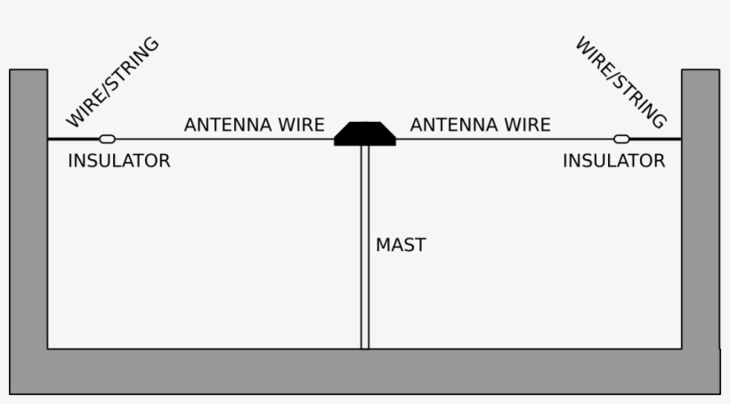 Here The Dipole Is Suspended Above The Ground And The, transparent png