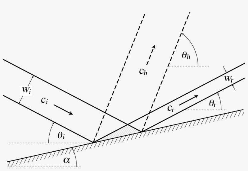 Schematic Of Internal Wave Beam Reflection From A Boundary, transparent png