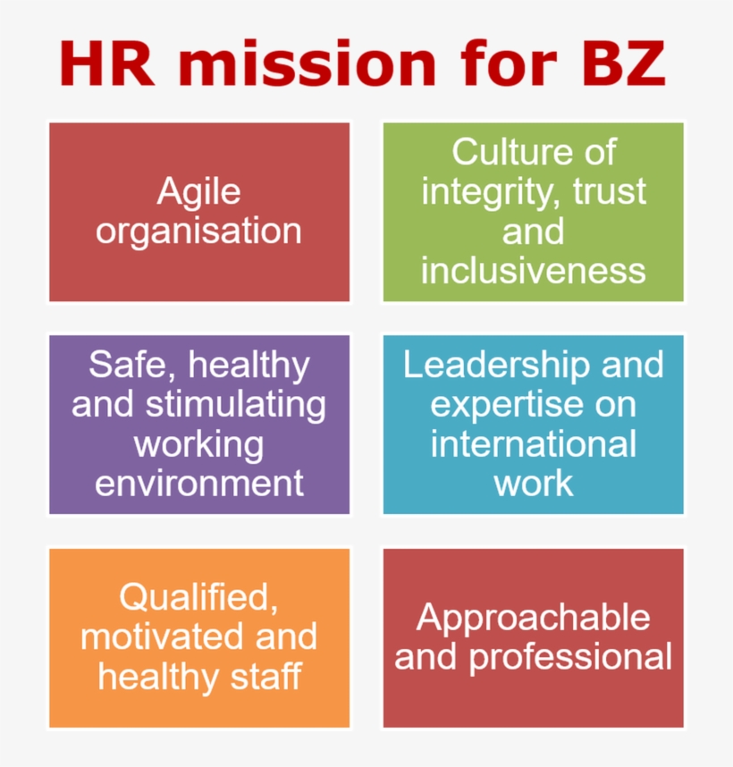 The Key Priorities Of Bz's Hr Policy Are As Follows, transparent png