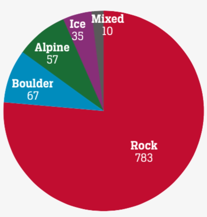 Rockboulderice, transparent png