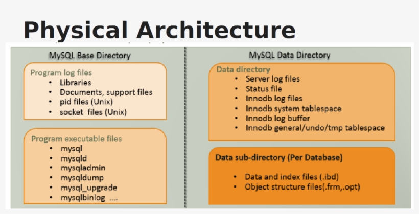 Https - //lalitvc - Files - Wordpress - Com/2016/11/mysql, transparent png