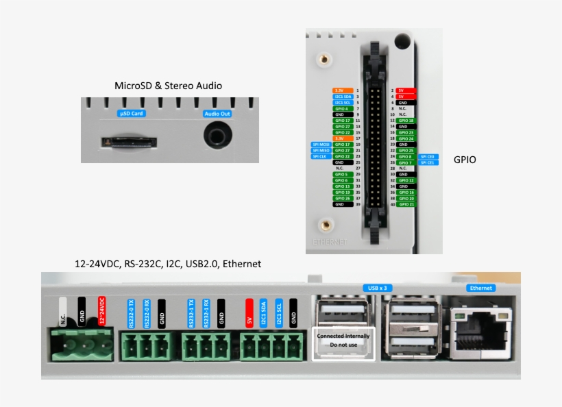 22 Esd Protected Gpio * 3 Usb, transparent png