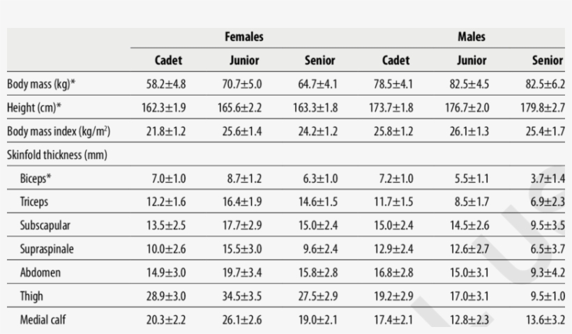 Presents Judo Athletes' Bone Breadths And Circumferences, transparent png