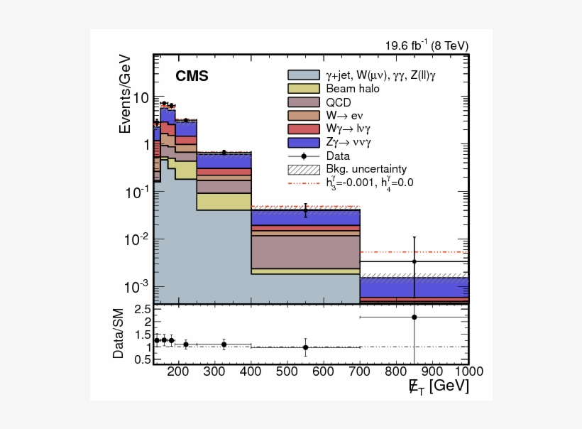 Measurement Of The $ \mathrm{ Z } \gamma \rightarrow, transparent png