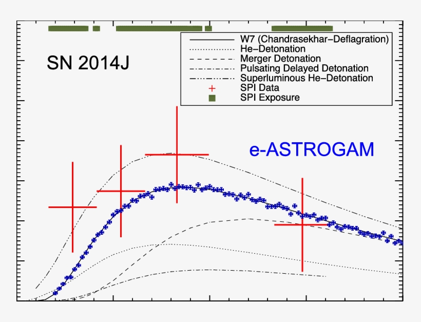 The Evolution Of The 847 Kev Line Brightness From 56, transparent png