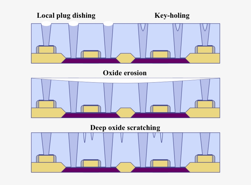 Figure 2, Process Factors Related To Patterns On An, transparent png