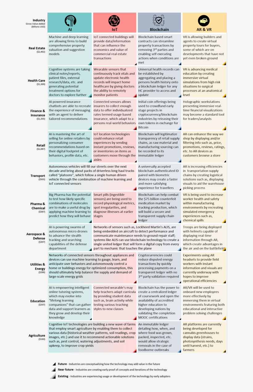 How Emerging Technologies Are Impacting Industries, transparent png