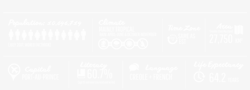 Click To Learn More About Each 410 Bridge Community, transparent png