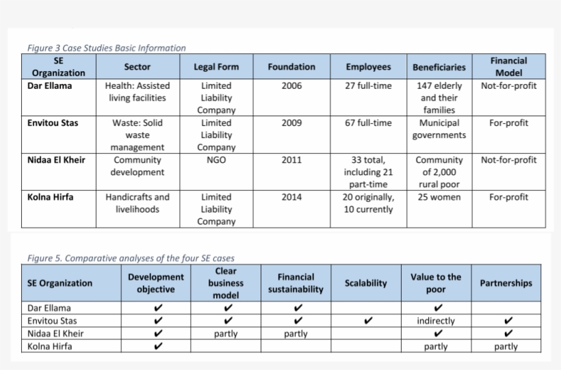 Report Fig Wb Tunisia 120 Kb, transparent png